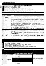 Предварительный просмотр 8 страницы Nice NDCC2301 Quick Reference Manual