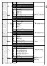 Предварительный просмотр 9 страницы Nice NDCC2301 Quick Reference Manual