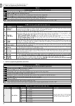 Предварительный просмотр 14 страницы Nice NDCC2301 Quick Reference Manual