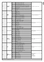 Предварительный просмотр 15 страницы Nice NDCC2301 Quick Reference Manual