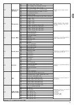 Предварительный просмотр 21 страницы Nice NDCC2301 Quick Reference Manual