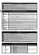 Предварительный просмотр 26 страницы Nice NDCC2301 Quick Reference Manual