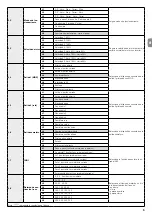 Предварительный просмотр 27 страницы Nice NDCC2301 Quick Reference Manual