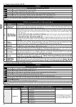 Предварительный просмотр 32 страницы Nice NDCC2301 Quick Reference Manual