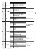 Предварительный просмотр 33 страницы Nice NDCC2301 Quick Reference Manual