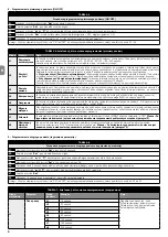 Предварительный просмотр 38 страницы Nice NDCC2301 Quick Reference Manual