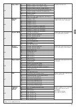 Предварительный просмотр 39 страницы Nice NDCC2301 Quick Reference Manual