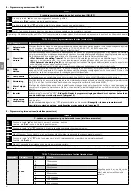 Предварительный просмотр 44 страницы Nice NDCC2301 Quick Reference Manual