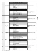 Предварительный просмотр 45 страницы Nice NDCC2301 Quick Reference Manual