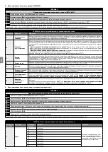 Предварительный просмотр 50 страницы Nice NDCC2301 Quick Reference Manual