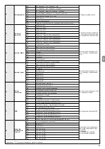 Предварительный просмотр 51 страницы Nice NDCC2301 Quick Reference Manual