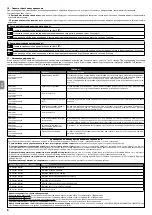 Предварительный просмотр 52 страницы Nice NDCC2301 Quick Reference Manual