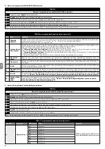 Предварительный просмотр 56 страницы Nice NDCC2301 Quick Reference Manual