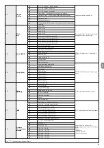 Предварительный просмотр 57 страницы Nice NDCC2301 Quick Reference Manual