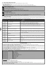 Предварительный просмотр 58 страницы Nice NDCC2301 Quick Reference Manual