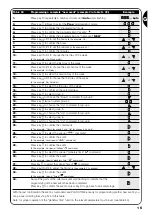 Предварительный просмотр 15 страницы Nice planotime Instructions And Warnings For The Fitter