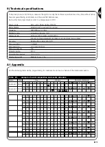 Предварительный просмотр 21 страницы Nice planotime Instructions And Warnings For The Fitter