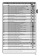 Предварительный просмотр 35 страницы Nice planotime Instructions And Warnings For The Fitter