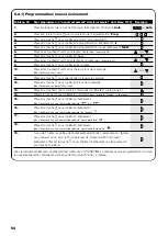 Предварительный просмотр 54 страницы Nice planotime Instructions And Warnings For The Fitter