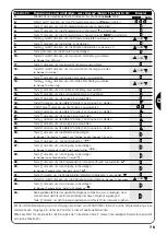 Предварительный просмотр 75 страницы Nice planotime Instructions And Warnings For The Fitter