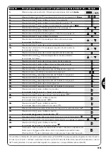 Предварительный просмотр 95 страницы Nice planotime Instructions And Warnings For The Fitter