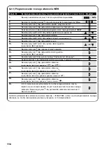 Предварительный просмотр 114 страницы Nice planotime Instructions And Warnings For The Fitter