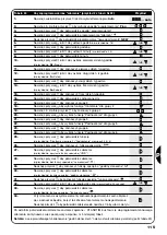 Предварительный просмотр 115 страницы Nice planotime Instructions And Warnings For The Fitter