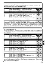 Предварительный просмотр 117 страницы Nice planotime Instructions And Warnings For The Fitter