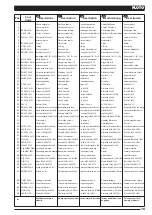 Preview for 15 page of Nice PLUTO PL 4000 Instruction Manual And Spare Parts Catalogue