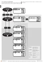 Preview for 22 page of Nice POA1 Instructions And Warnings For Installation And Use