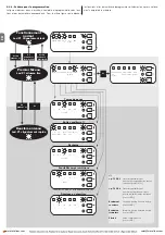 Preview for 34 page of Nice POA1 Instructions And Warnings For Installation And Use