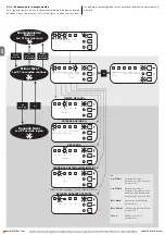 Preview for 46 page of Nice POA1 Instructions And Warnings For Installation And Use