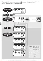 Preview for 82 page of Nice POA1 Instructions And Warnings For Installation And Use