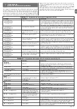 Preview for 25 page of Nice POP PP7124 Instructions And Warnings For Installation And Use