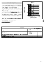 Preview for 85 page of Nice POP PP7124 Instructions And Warnings For Installation And Use