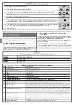 Preview for 96 page of Nice POP PP7124 Instructions And Warnings For Installation And Use