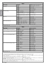 Preview for 54 page of Nice RIVA Series Instructions And Warnings For Installation And Use