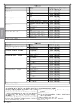 Preview for 86 page of Nice RIVA Series Instructions And Warnings For Installation And Use