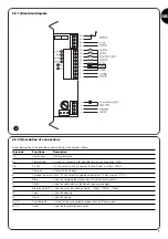 Предварительный просмотр 19 страницы Nice RO 1000 Instructions And Warnings