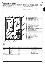 Предварительный просмотр 29 страницы Nice RO 1000 Instructions And Warnings