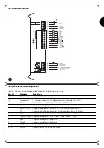 Предварительный просмотр 31 страницы Nice RO 1000 Instructions And Warnings