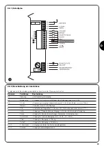 Предварительный просмотр 55 страницы Nice RO 1000 Instructions And Warnings