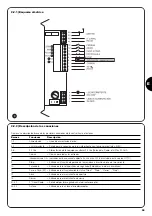 Предварительный просмотр 67 страницы Nice RO 1000 Instructions And Warnings