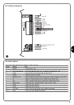 Предварительный просмотр 79 страницы Nice RO 1000 Instructions And Warnings