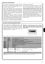 Предварительный просмотр 83 страницы Nice RO 1000 Instructions And Warnings