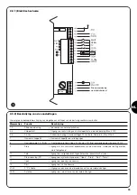 Предварительный просмотр 91 страницы Nice RO 1000 Instructions And Warnings