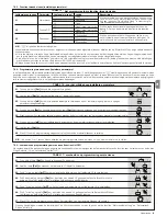 Предварительный просмотр 85 страницы Nice ROAD 400 Instructions And Warnings For Installation And Use