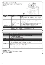 Preview for 18 page of Nice Road200 Instructions And Warnings