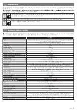 Preview for 27 page of Nice ROBO600 Instructions And Warnings For Installation