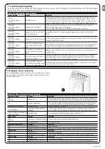 Preview for 22 page of Nice ROBUS RB1000 Instructions And Warnings For Installation And Use